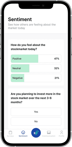Market Sentiment tab screenshot